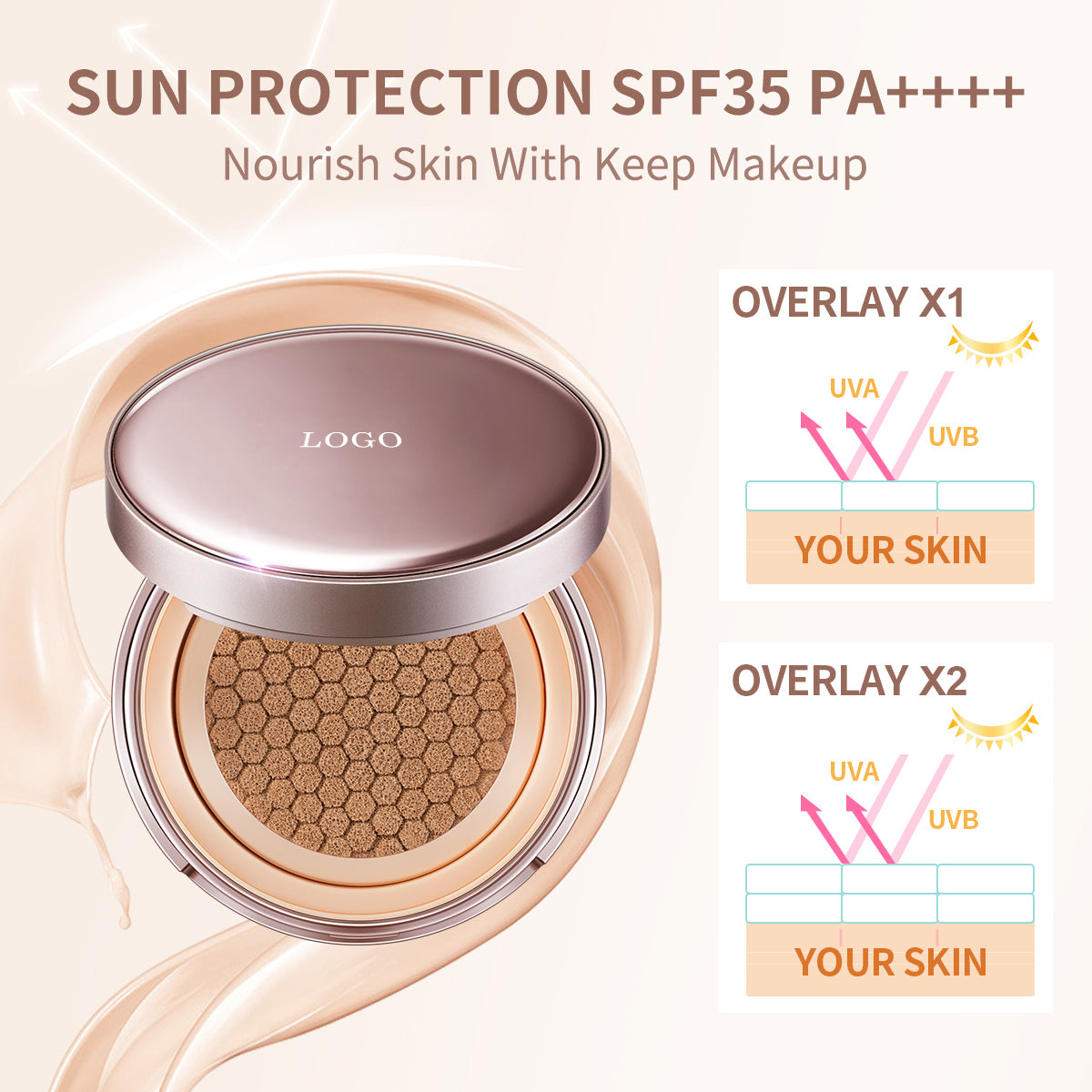 Crema BB de cojín de aire multi-efecto para protector solar