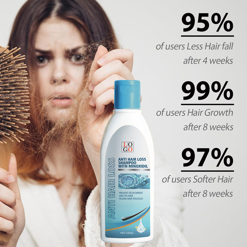 Champú Anticaída con Minoxidil - Fabricación de Contratos Cosméticos y Servicios OEM/ODM