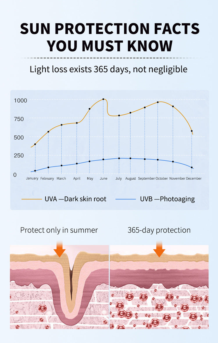 アイソレーション日焼け止め 抗UV 紫外線50倍 SPF+++ 国民化粧特別認定証 四季日焼け止め カスタム加工