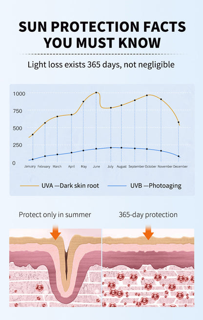 アイソレーション日焼け止め 抗UV 紫外線50倍 SPF+++ 国民化粧特別認定証 四季日焼け止め カスタム加工